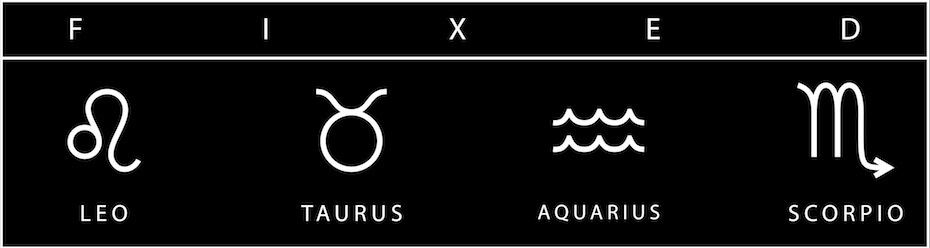 Fixed Mutable Cardinal Rashi Signs Modality Explainer on Cardinal, Mutable & Fixed Zodiac Signs